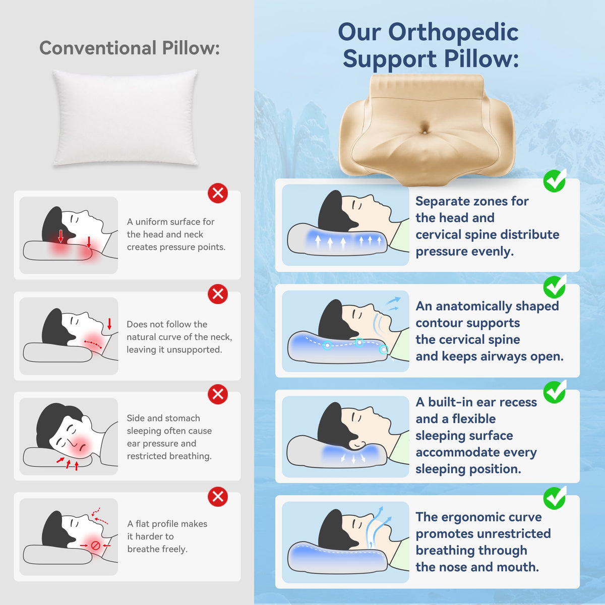 Cervical Neck Pillow - Ergonomic Side Sleeper Pillow for Pain Relief, Contour Cervical Pillow for Sleeping, Memory Foam Pillows for Neck Support, Orthopedic Bed Pillow for Back Stomach Sleepers