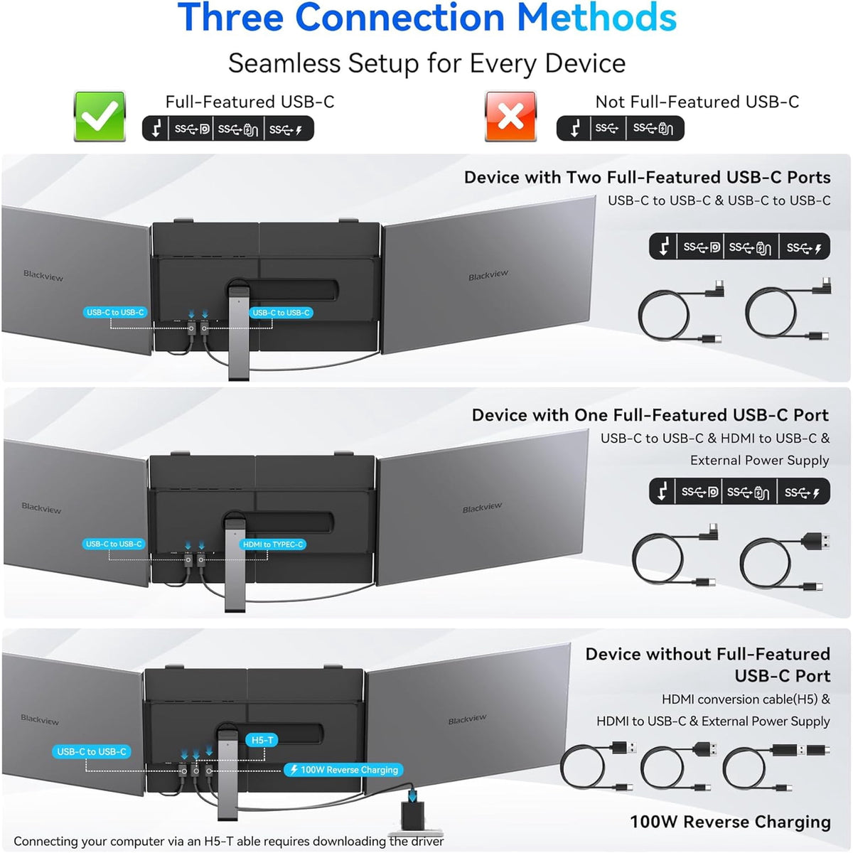 Blackview Triple Laptop Screen Extender, 14" 1080P FHD IPS Dual‑Display, 2.2 lbs Ultra‑Light, TÜV Low‑Blue‑Light & Built‑in Speaker, Plug‑and‑Play for 13.3‑17.3" Laptops, Works with Windows, Mac