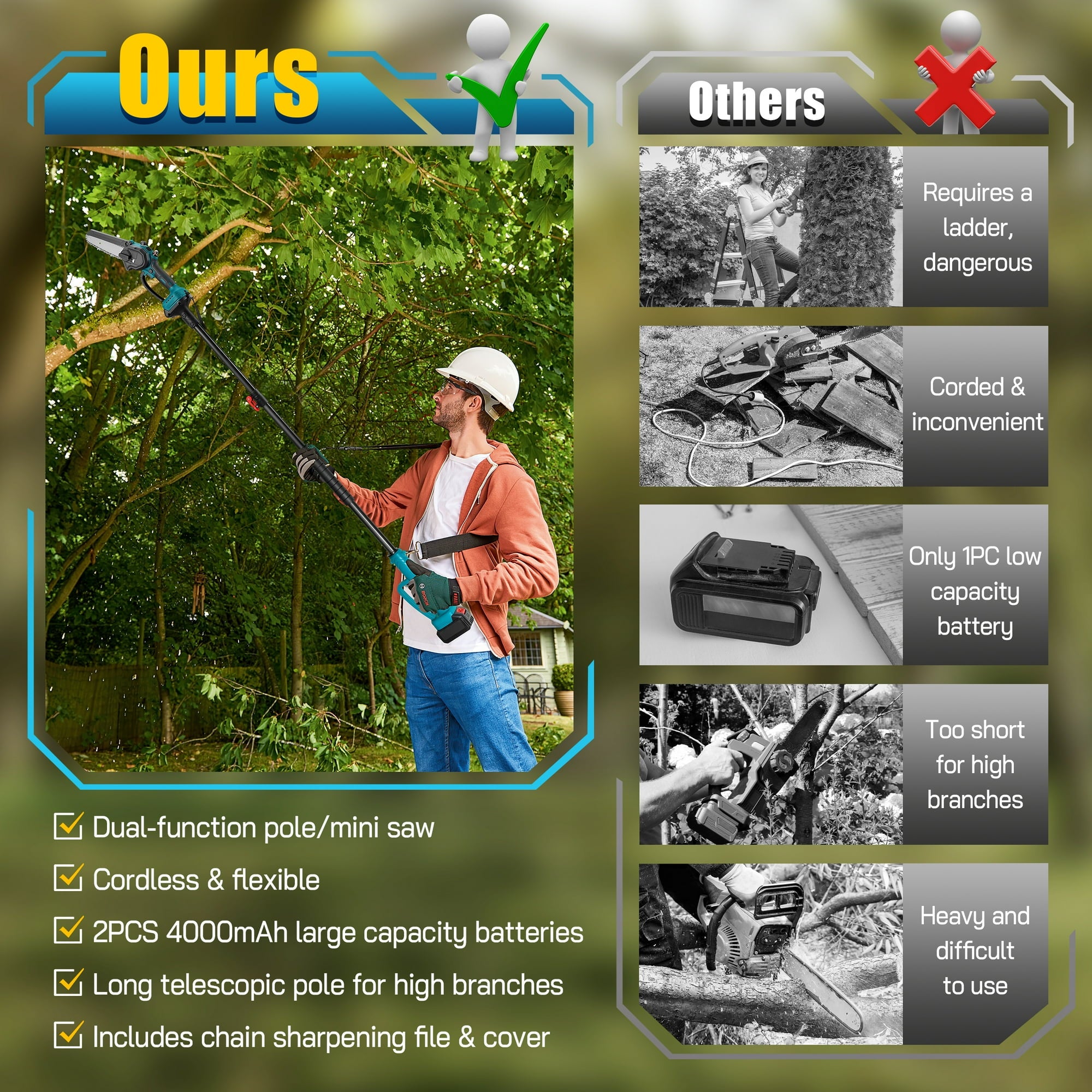 RELOIVE 2-in-1 Cordless Pole Saw & 6" Mini Chainsaw, 4.9-6.8FT Telescoping Branch Cutter with 2PCS 4000mAh Batteries and a Charger, Brushless Pole Saw for Tree Trimming, Wood Cutting