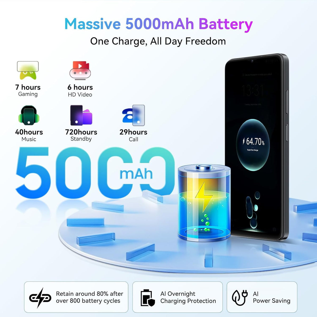 Blackview WAVE 9C Unlocked Cell Phone,4G Sim-Free & Unlocked Mobile Phones,12GB+64GB/2TB,Android 15 Phone 13MP+8MP AI Camera,5000mAh/10W,Fingerprint//Face ID,5G WiFi/GPS/OTG Smartphone